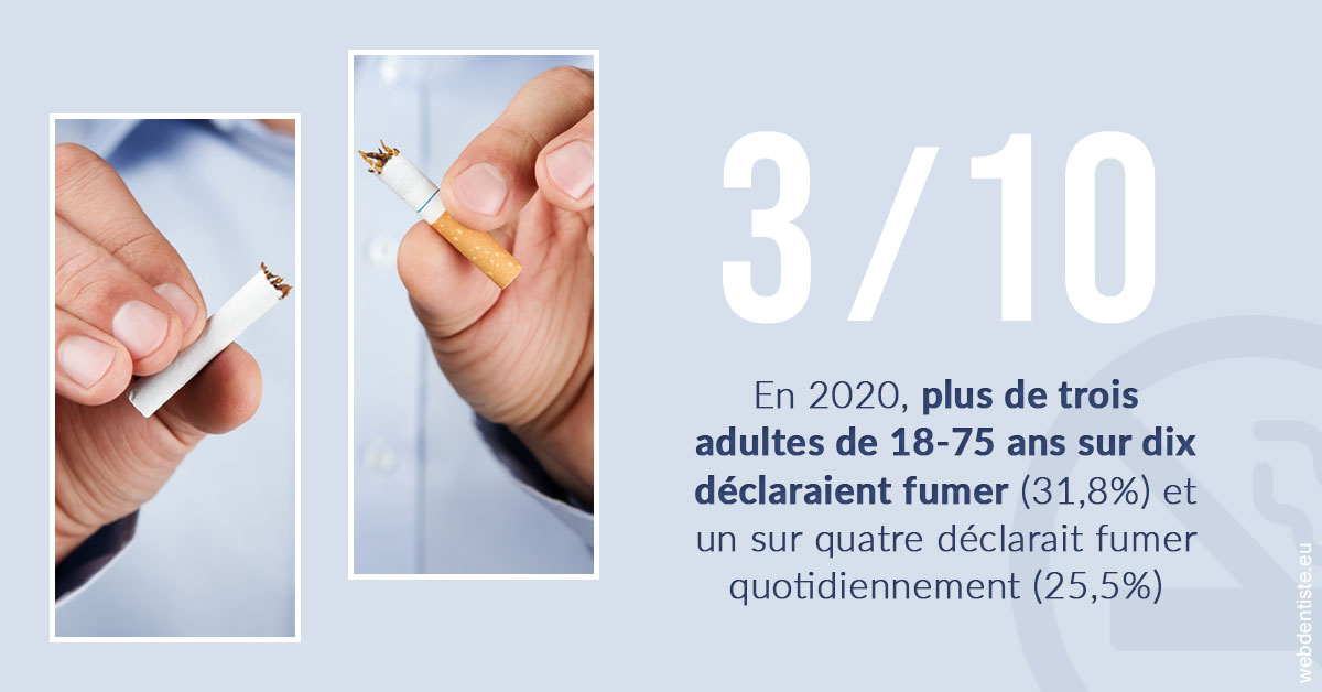 https://selarl-patrick-moheng-et-nicolas-moheng.chirurgiens-dentistes.fr/Le tabac en chiffres